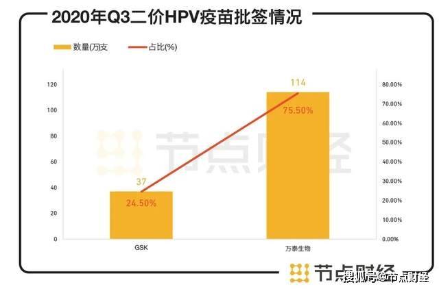 沃森生物“贱卖门”余波未了，牵出“高买低卖