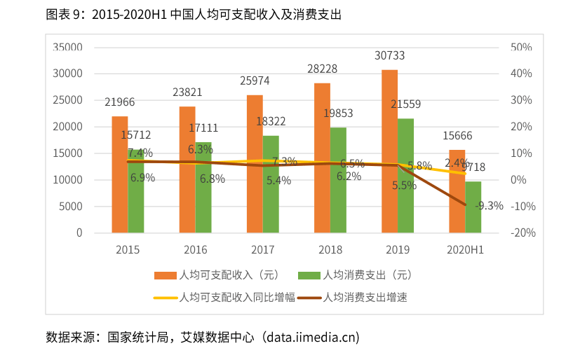 2021 中国 人均收入_中国人均收入变化图