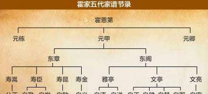 其父霍恩第以保镖为业,是燕青拳(又称秘宗拳)掌门人,秘踪拳第六代传人