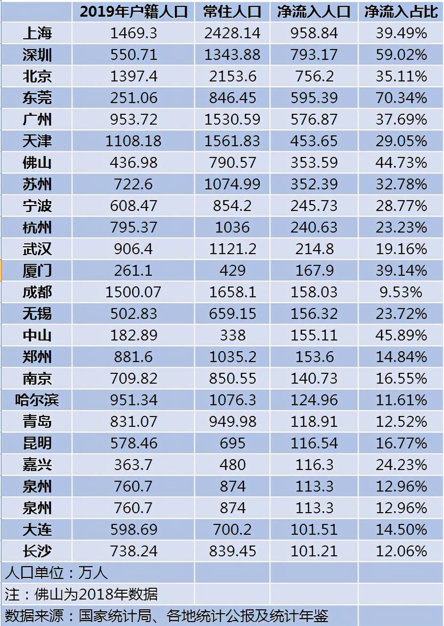 应城市人口_13.衡量城市化进程的最主要标志应是 A.城市人口数量的多少 B.城市