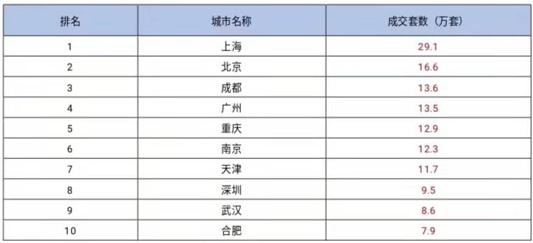 房子二手买卖计入GDP吗_广东统计局再度公告 2016深圳GDP达20078.58亿,首超广州