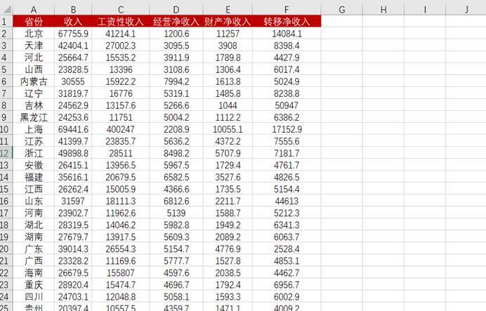 中国有多少人口月收入低于2000_中国女人有多少人口(3)