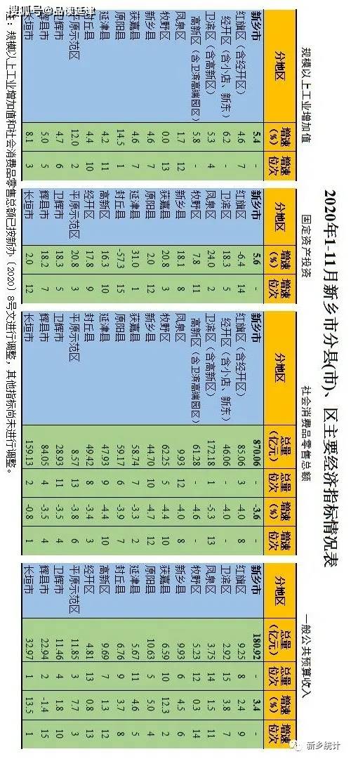 2020年新乡市各县区gdp_2020年一季度河南新乡市各区县市人均GDP最新排位,新乡县第一