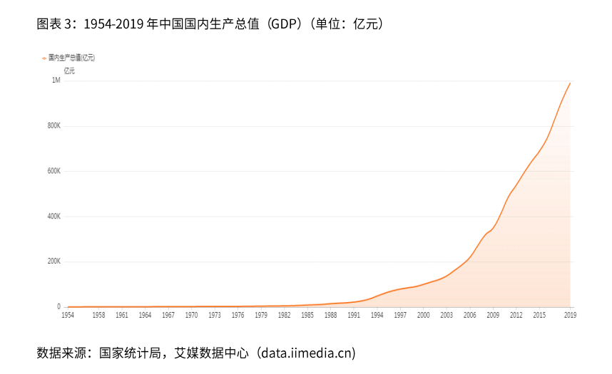 2021 人均可支配收入_人均可支配收入折线图