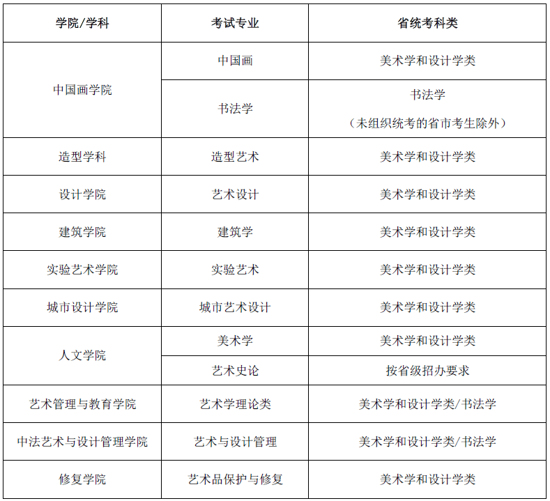 专业录取排名_录取通知书(3)