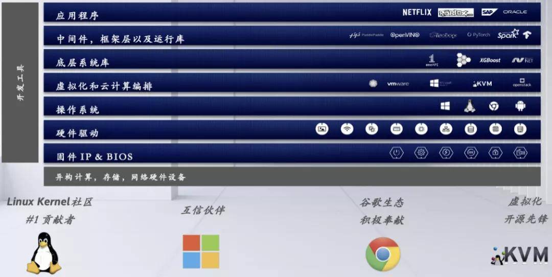 英特尔最强工具包oneapi gold交付,为下一个十年铺路