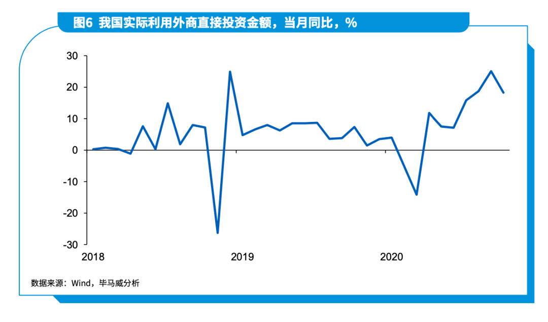 2021宏观经济总量_宏观经济