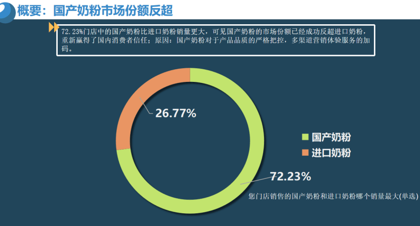 儿童奶粉排名2020_年度盘点|2020年奶粉产业评论十大专题