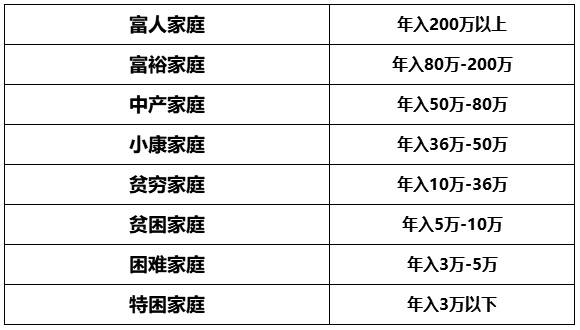 融钥看天下小康生活的标准是什么看看你拖后腿了吗