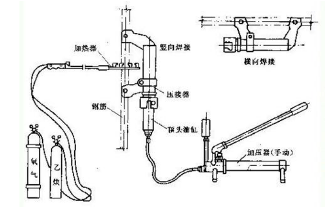 熔焊的基本方法有哪些