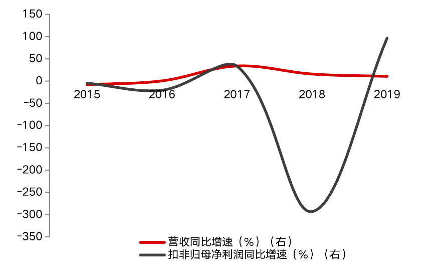 医药不入gdp_医改并不意味着收入提高,但却可以体现医务人员 身价