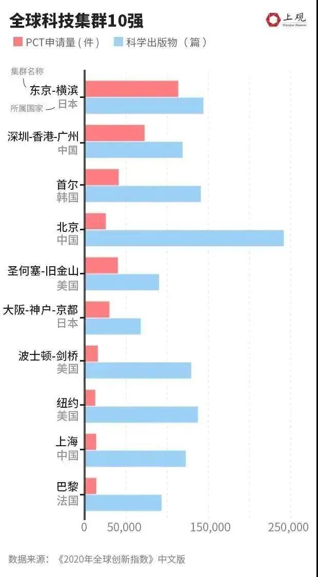 绵阳的gdp中计算了科学城吗_绵阳国家科技城 11年GDP翻两番(3)