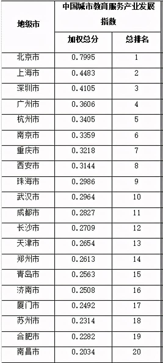 教育行业公司排名_安全教育手抄报(2)