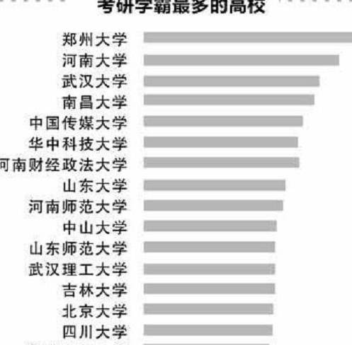 2020河南挍友会排名_2020河南高考状元登场!南阳这群孩子太棒!2020河南高