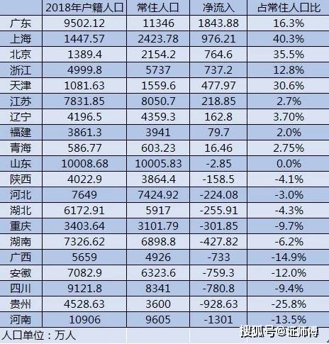 上海常住人口 历史_常住人口登记表(3)