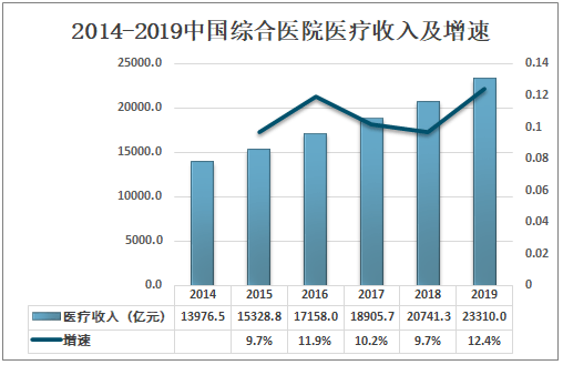 给医院增加gdp是什么意思_白带是什么图片