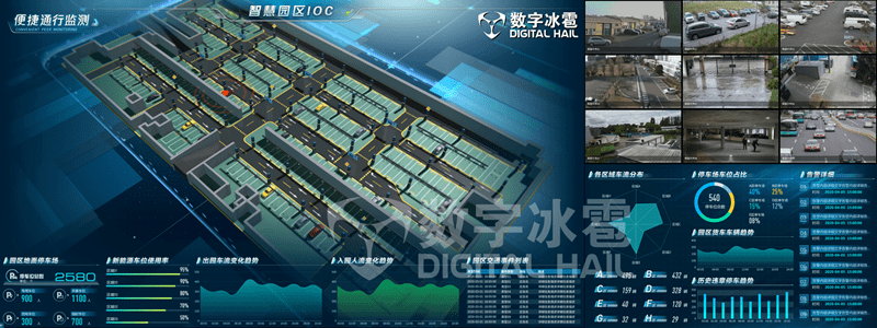 监测|产品 | 数字孪生 智慧园区智能运营中心IOC