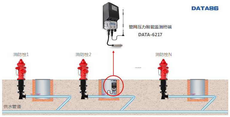 4、智能消火栓cad:在CAD中有几种表示消火栓的方式? ?