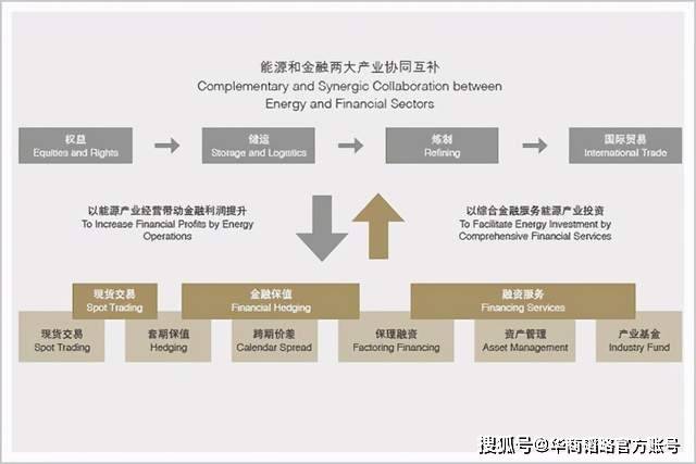 后台被抓戳破万亿石油帝国，留下千亿负债，中