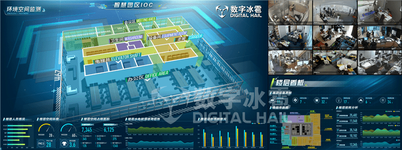 监测|产品 | 数字孪生 智慧园区智能运营中心IOC