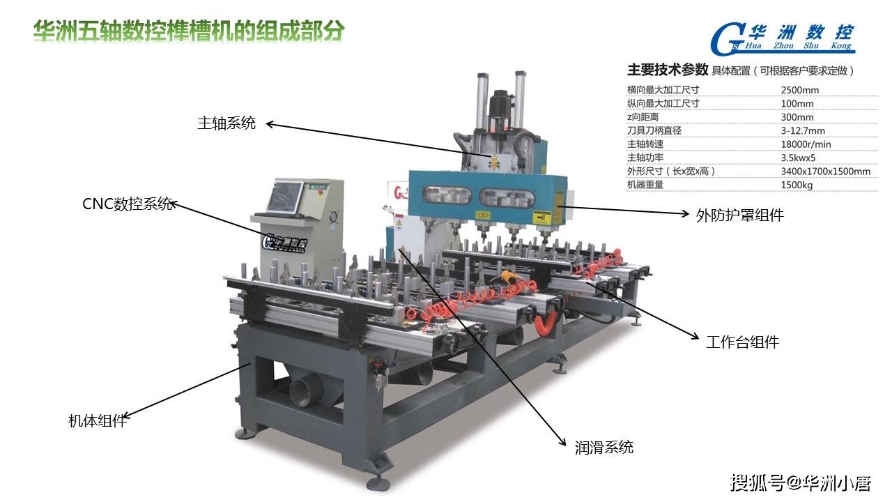 详细解读数控榫槽机，数控榫槽机是怎么构成的