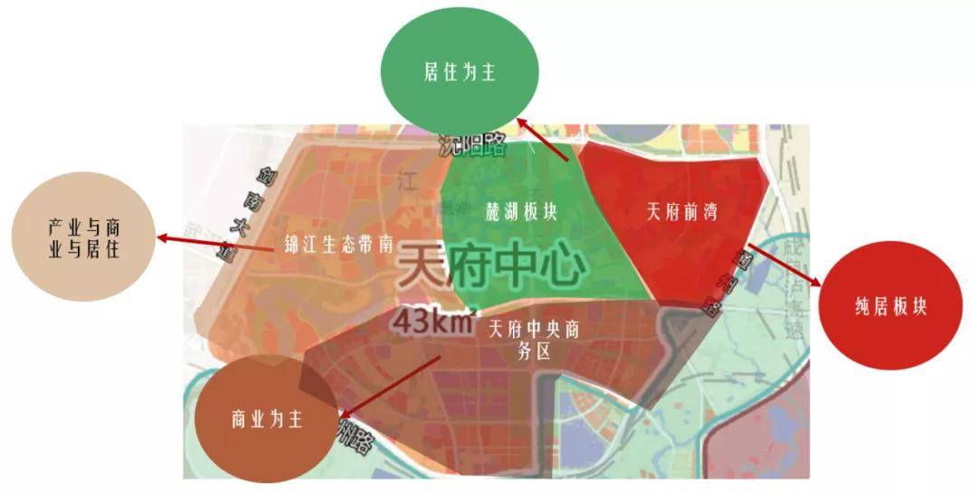 成都市规划设计研究院发布的《天府新区万安南片区总体城市规划》之中