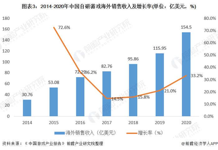 2020年中国游戏公司_多益网络入选2020中国互联网综合实力百强企业