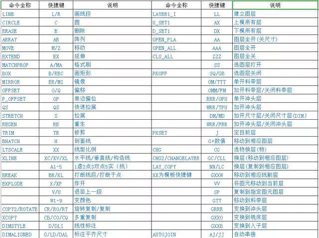 东莞潇洒教你快速了解cad模具设计流程