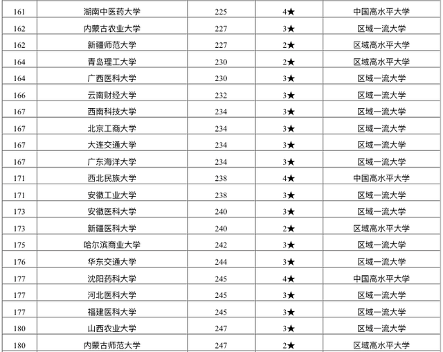 郑州大学在全国排名_郑州大学排名(2)