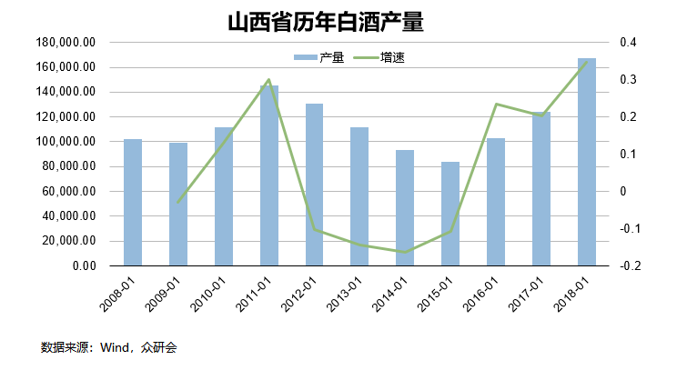 山西省内gdp(2)