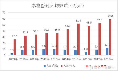 提升人均效率_效率提升图片(3)