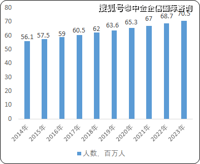 2014-2023中国抑郁症发病人数现状及预测