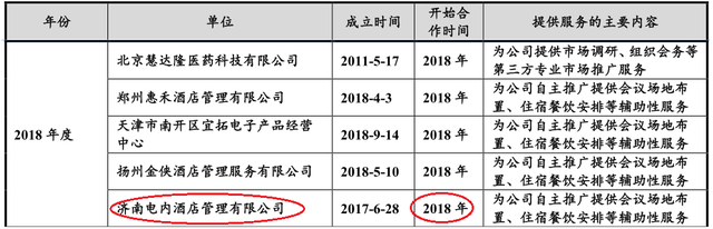 主要推广服务商94%状态异常 德源药业是否带金销售?(图5)