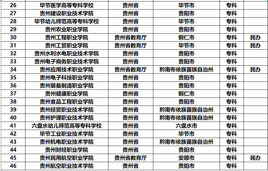 全国最好的大学是哪里的 84284ff58129438e8180414869991f75.png