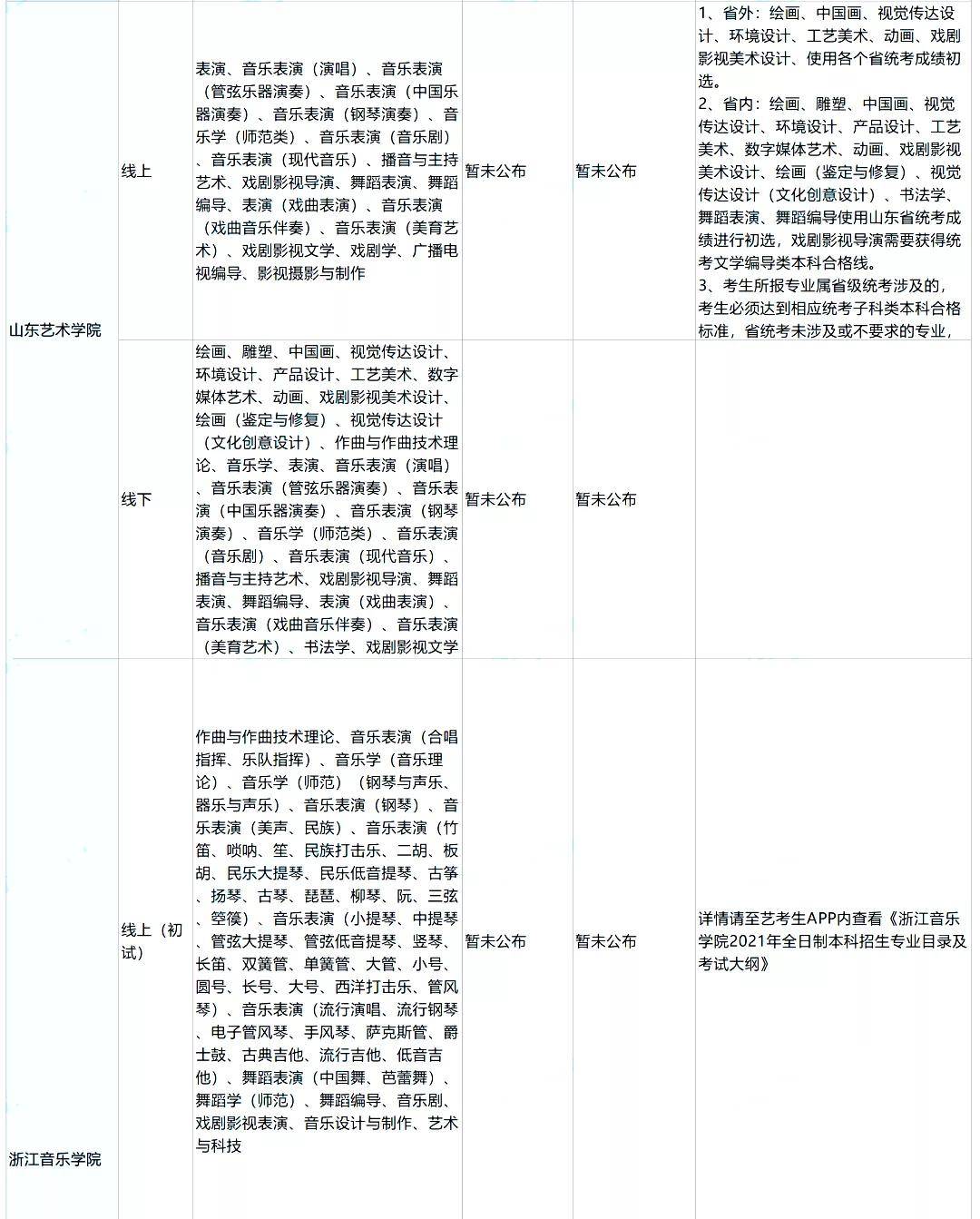 2020年全国最好的艺_2020年中国最好艺术类学科排名公布,央音、