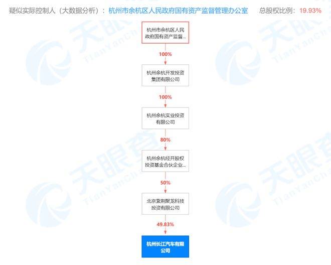 烧光51亿！李嘉诚重金打造的新能源汽车 彻底凉
