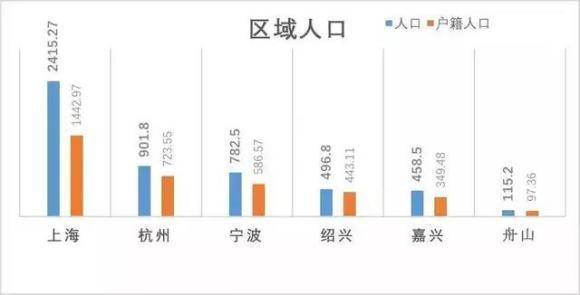 宁波杭州gdp排名(3)