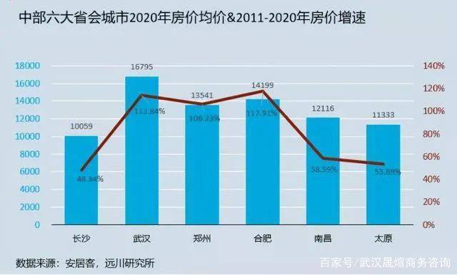 武汉市市2021年GDP_西安 重庆 成都,楼市谁更有前途