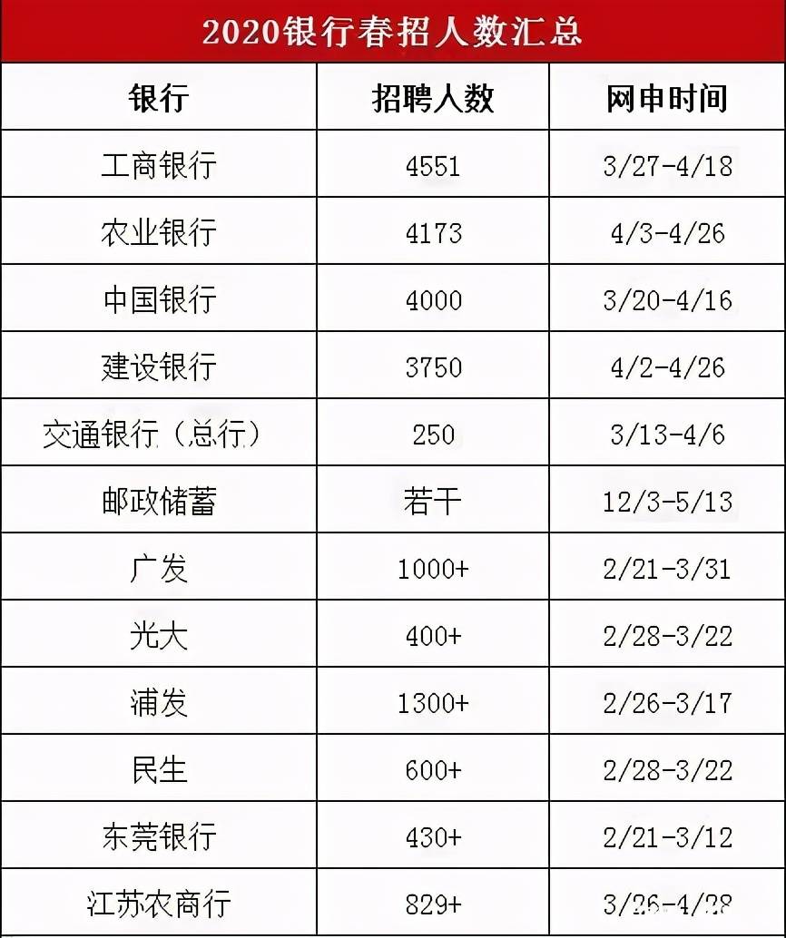 央行招聘人口_招聘广告