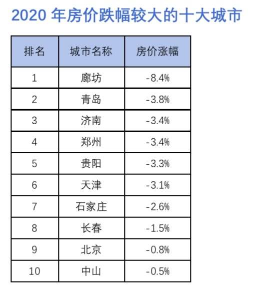 2020上半年中国城市_2020年中国十大下班最晚城市出炉四个在广东