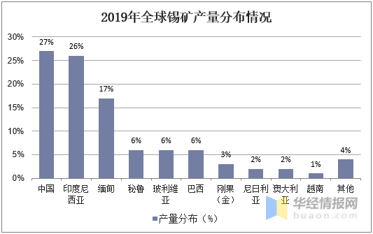 绿色gdp把资源消耗纳入经济_绿色gdp将资源消耗纳入经济发展成本.是对还是错(3)