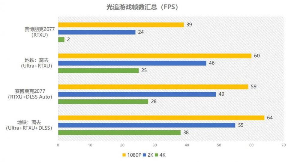 性能|性能媲美2080S，TUF RTX 3060Ti-O8G体验