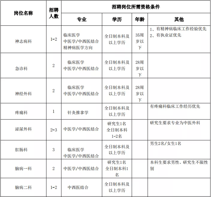 颍上县2020年人口普查结果_颍上县2020规划图