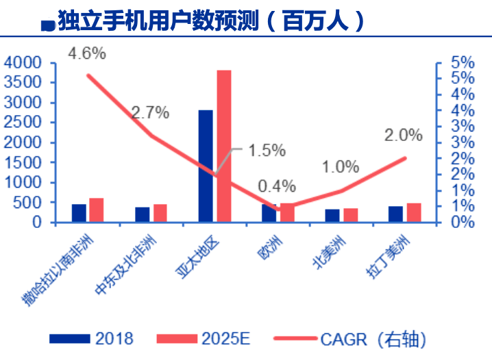 中国2018年人均gdp_中国人均gdp变化图