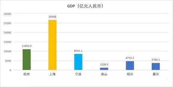 范桥GDP(2)