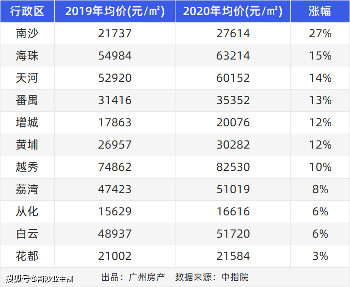 2020覃巴镇有多少人口_云浮市镇安有多少人口