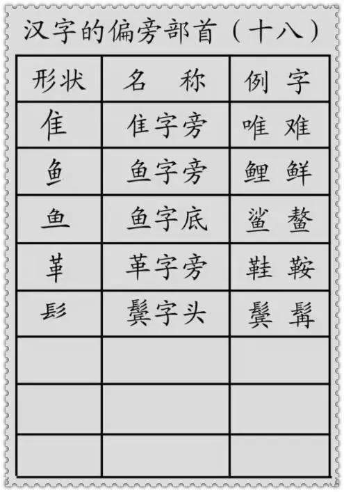 汉字笔画及偏旁部首分类详解,帮孩子学好汉字,打好基础!