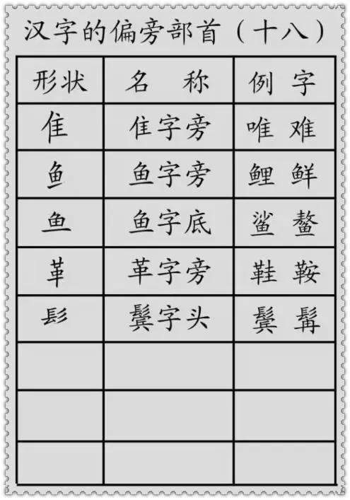 语文的基础是汉字汉字笔画及偏旁部首分类详解帮孩子学好汉字打好基础