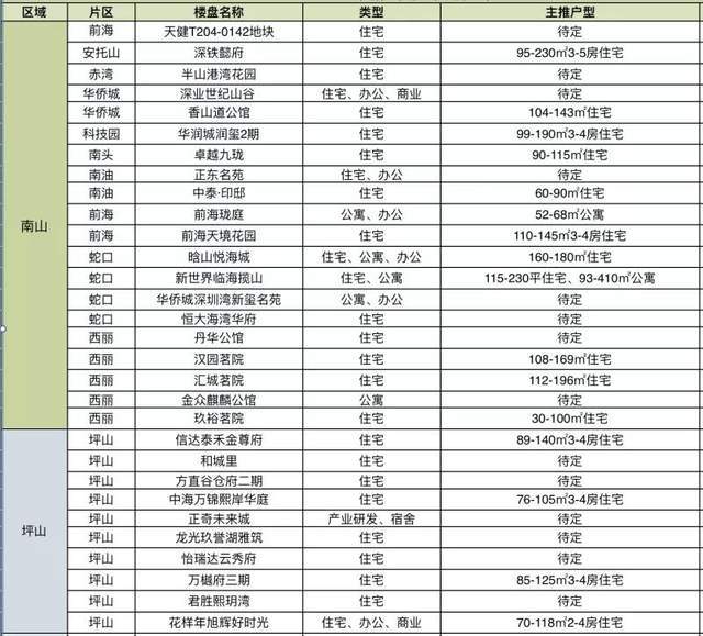 2021深圳宝安gdp有多少_龙岗区一季度GDP增长极低(3)