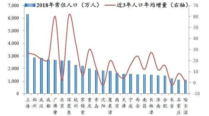 发达国家基本人口_人口普查图片